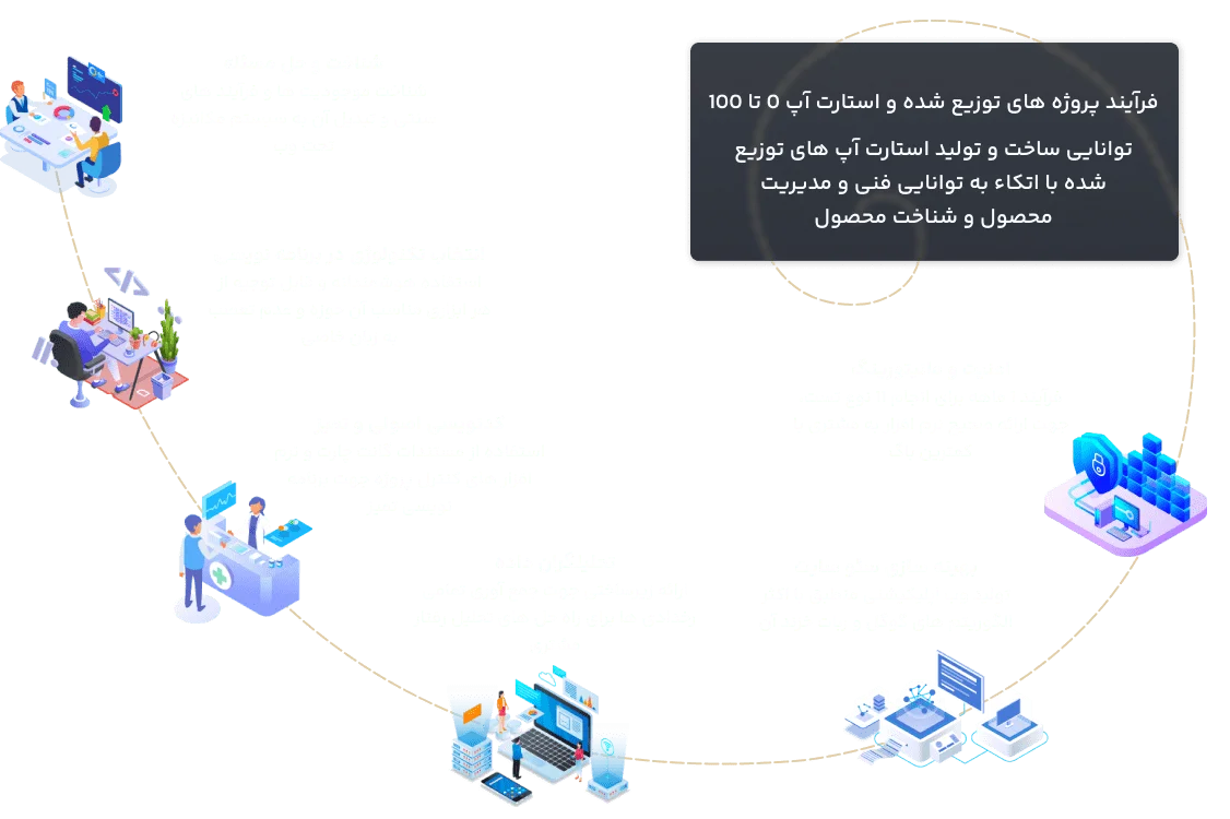 راه حل‌های ما در تولید وب اپلیکیشن
